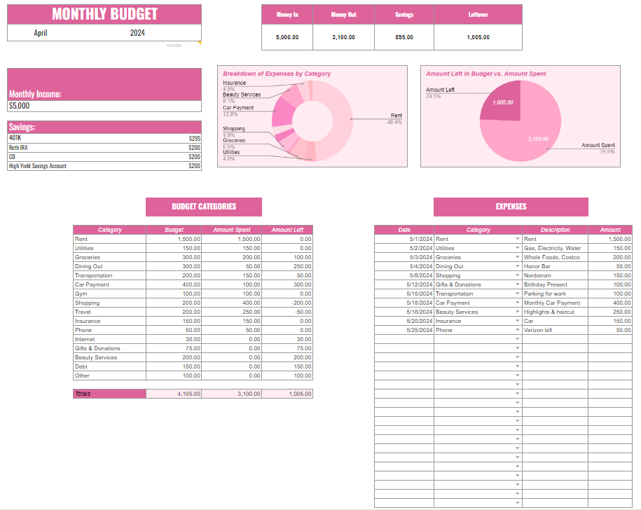 free budget template